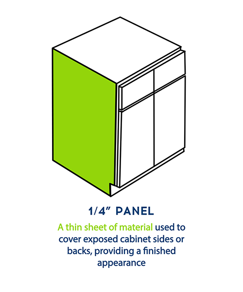 1/4" Panel