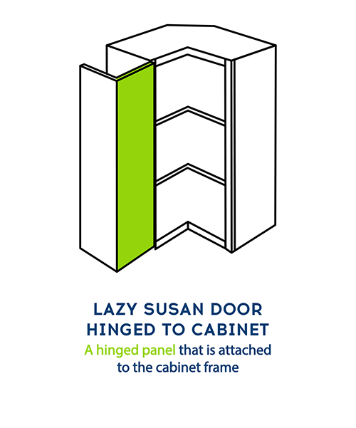 Lazy Susan H2C